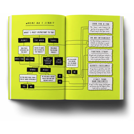 Sh*t They Didn't Tell You: How to Succeed in the Creative Industries