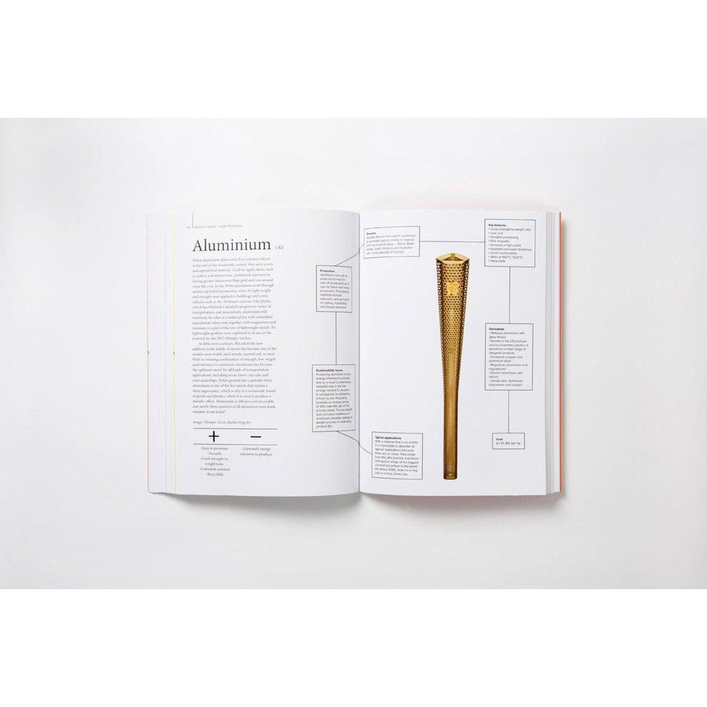 Materials for Design