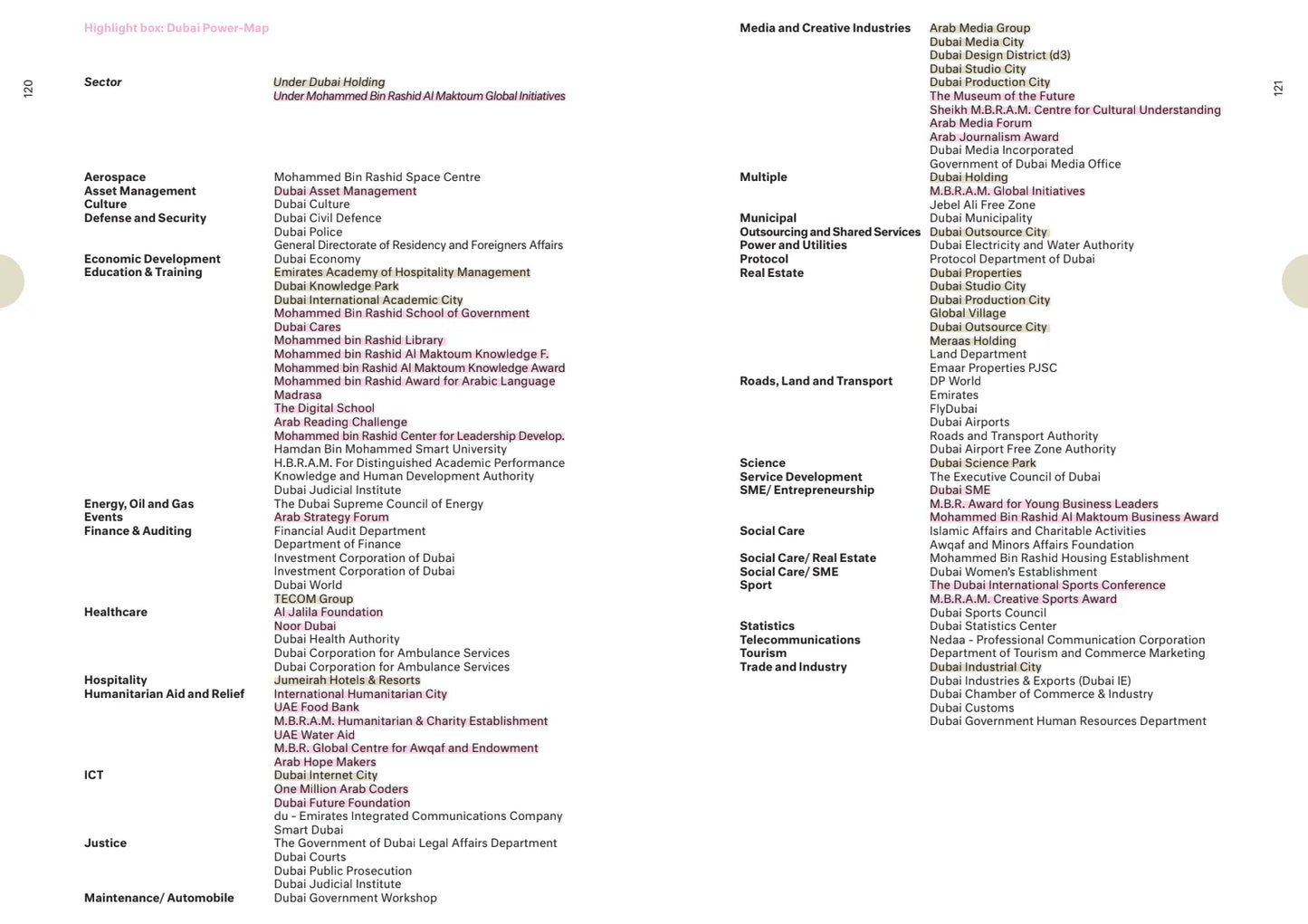 50U, 50 years United Arab Emirates