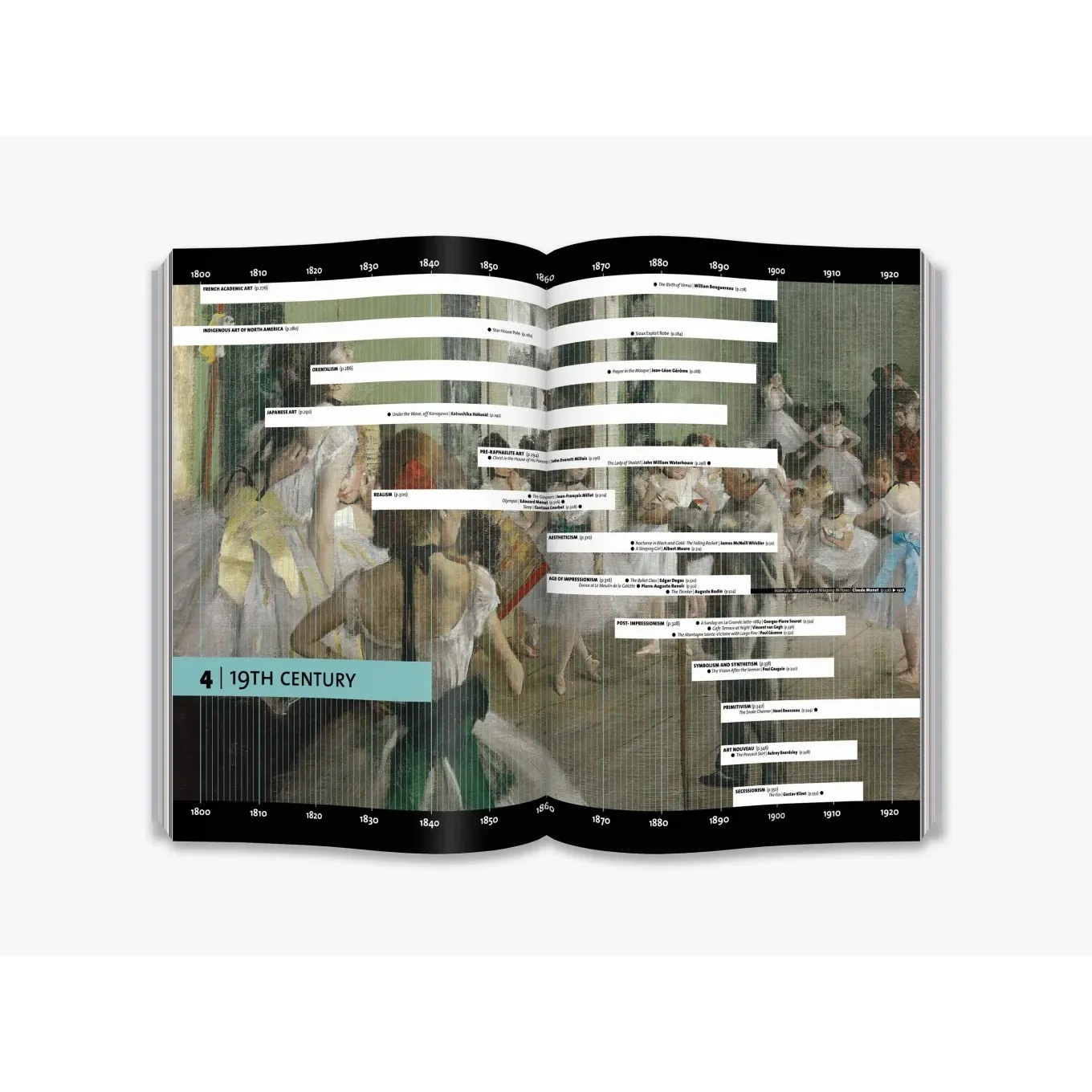 Art: The Whole Story