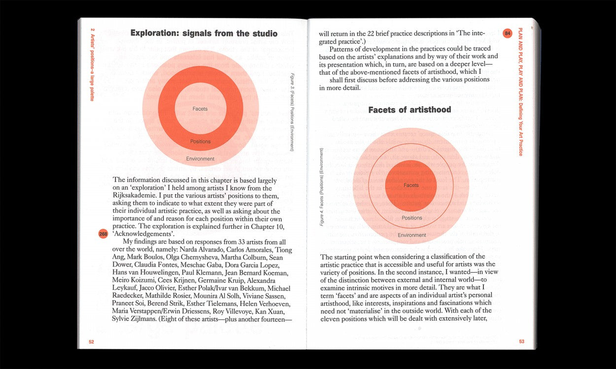 Plan and play, play and plan: Defining Your Art Practice