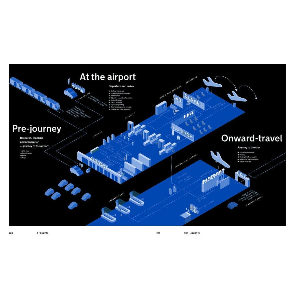 Airport Wayfinding