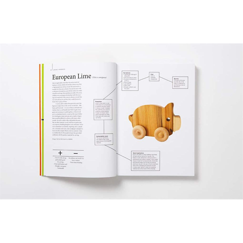Materials for Design