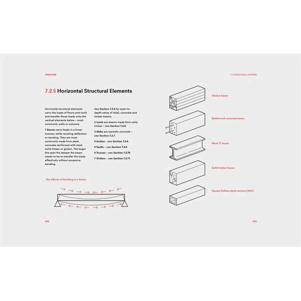 Studio Craft & Technique for Architects (Second Edition)